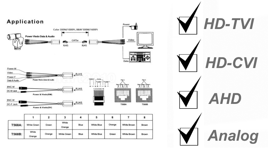 Video Balun Chart