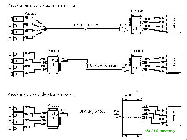 balun cctv 4 channel