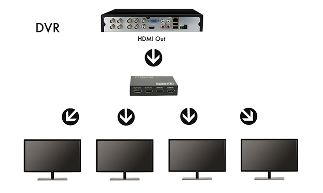 CCTVDirect SAM-4518 Splitter HDMI avec 4 sorties HDMI