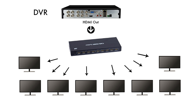 SPLITTER HDMI 8 SALIDAS MT-SP148-3D - TodoVision