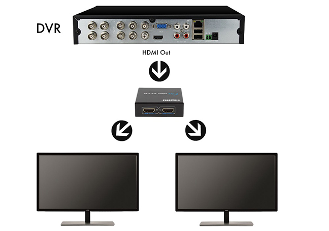 4-Port HDMI Splitter for Security Cameras - 4K Supported