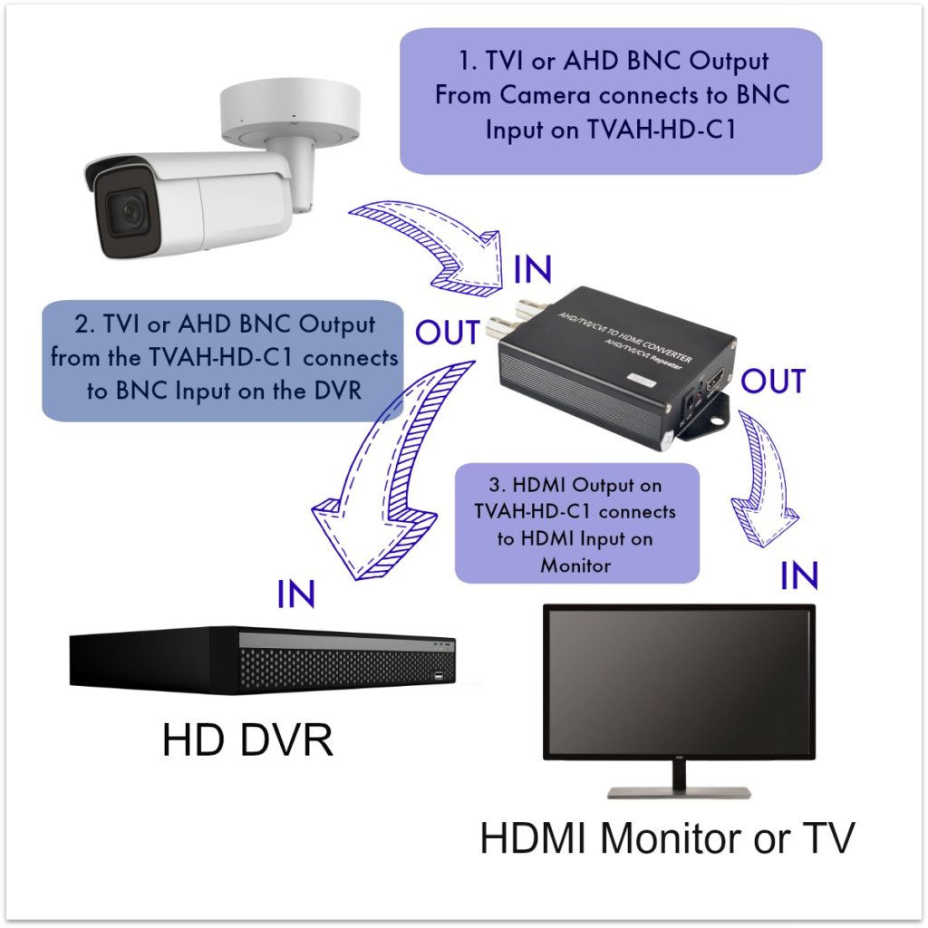 thumbnail image 2 of 4K HD CCTV Video Distributor - 1 Input To 2 Output For CVI/TVI/AHD Systems 2 of 9