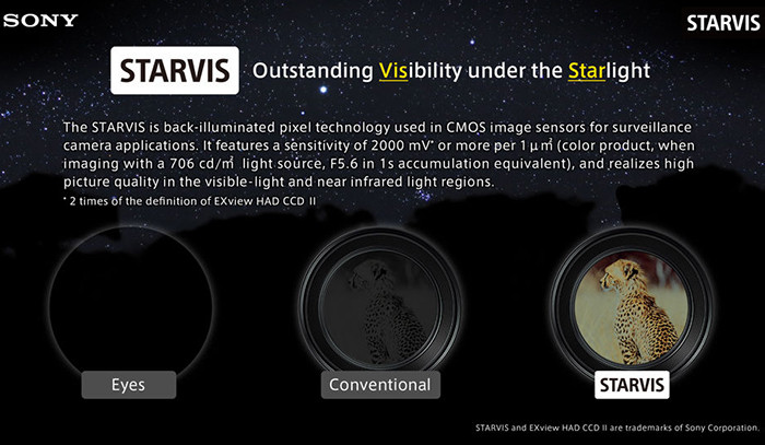 Starvis Compare