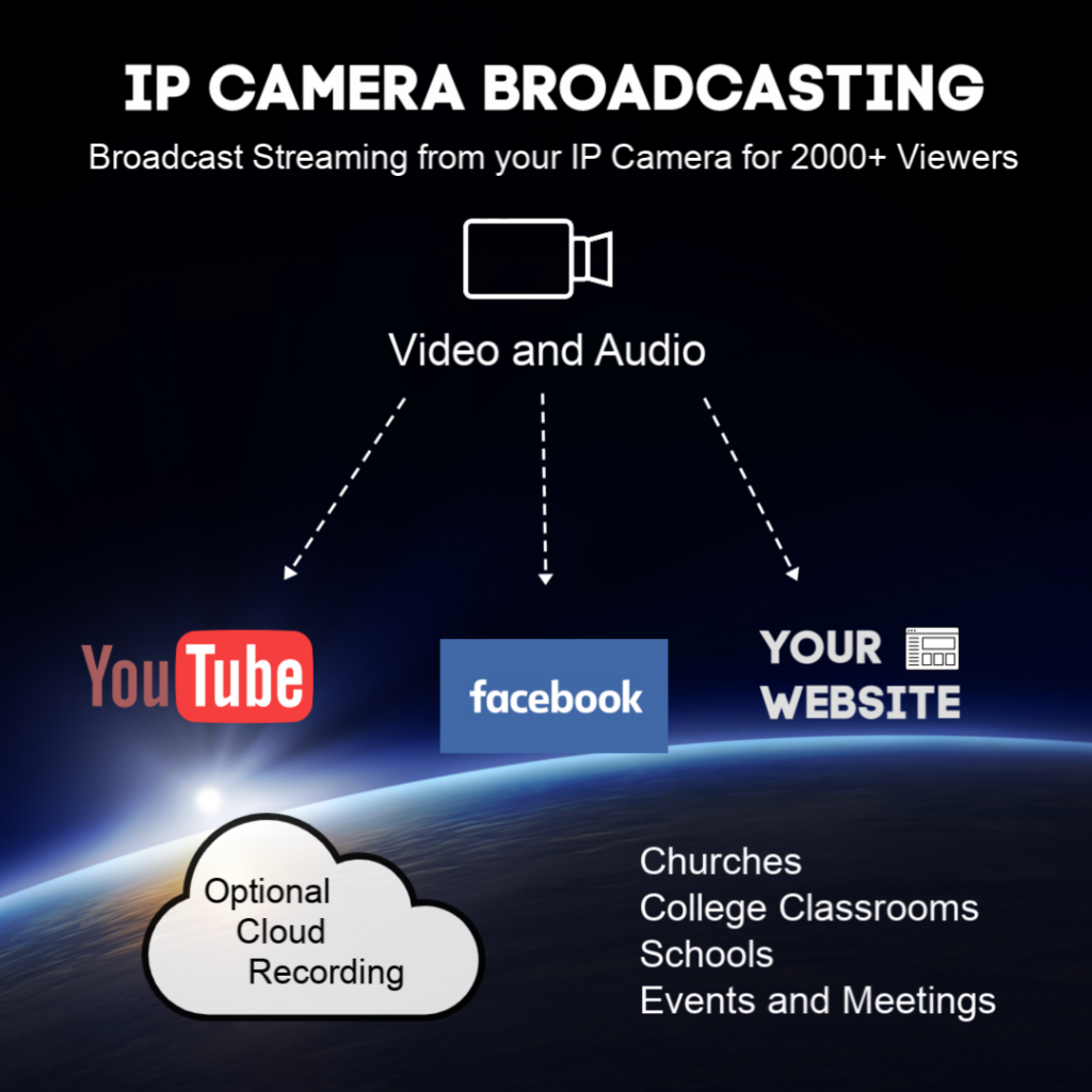 IP Camera Broadcasting