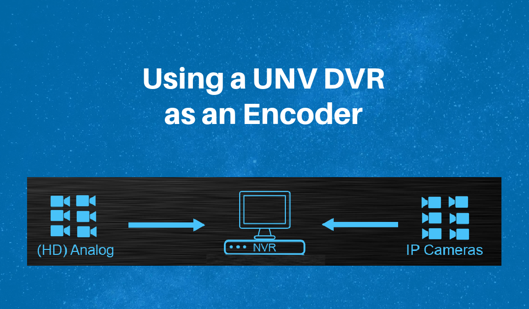 Uniview dvr store